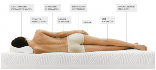 Tempur_Schmerzensfrau